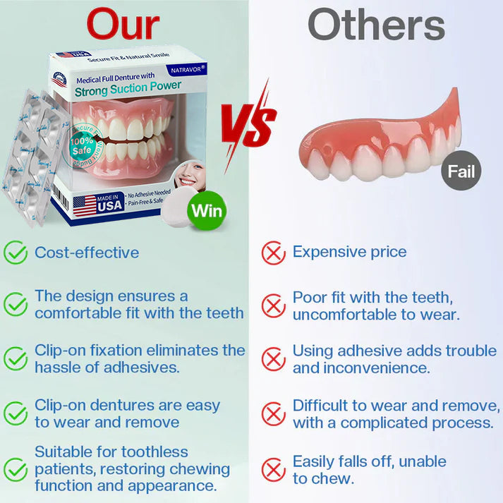 Natravor® Strong Suction Full Denture – Medical Grade, Made & Shipped in the USA✅
