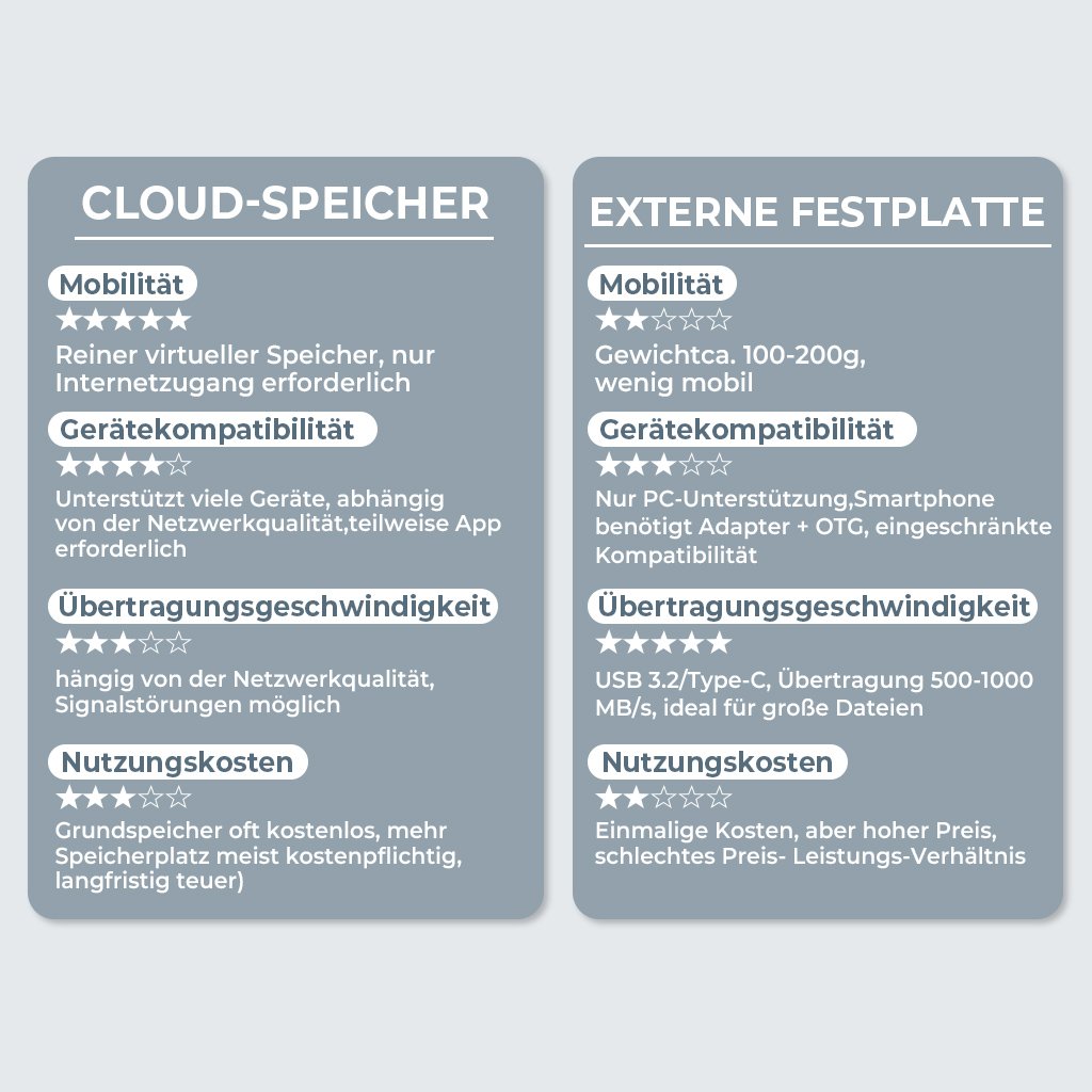 🎁LETZTER TAG VERKAUF 49% RABATT⚡3-in-1-Flash-Laufwerk, tragbarer Highspeed-USB-3.0-Speicher