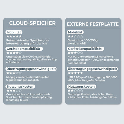 🎁LETZTER TAG VERKAUF 49% RABATT⚡3-in-1-Flash-Laufwerk, tragbarer Highspeed-USB-3.0-Speicher