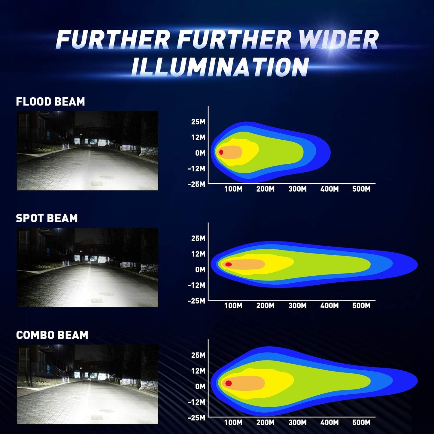 2pcs 4 Inch 60W LED Pods with 2/2.5 Inch Tow Hitch Mounting Brackets