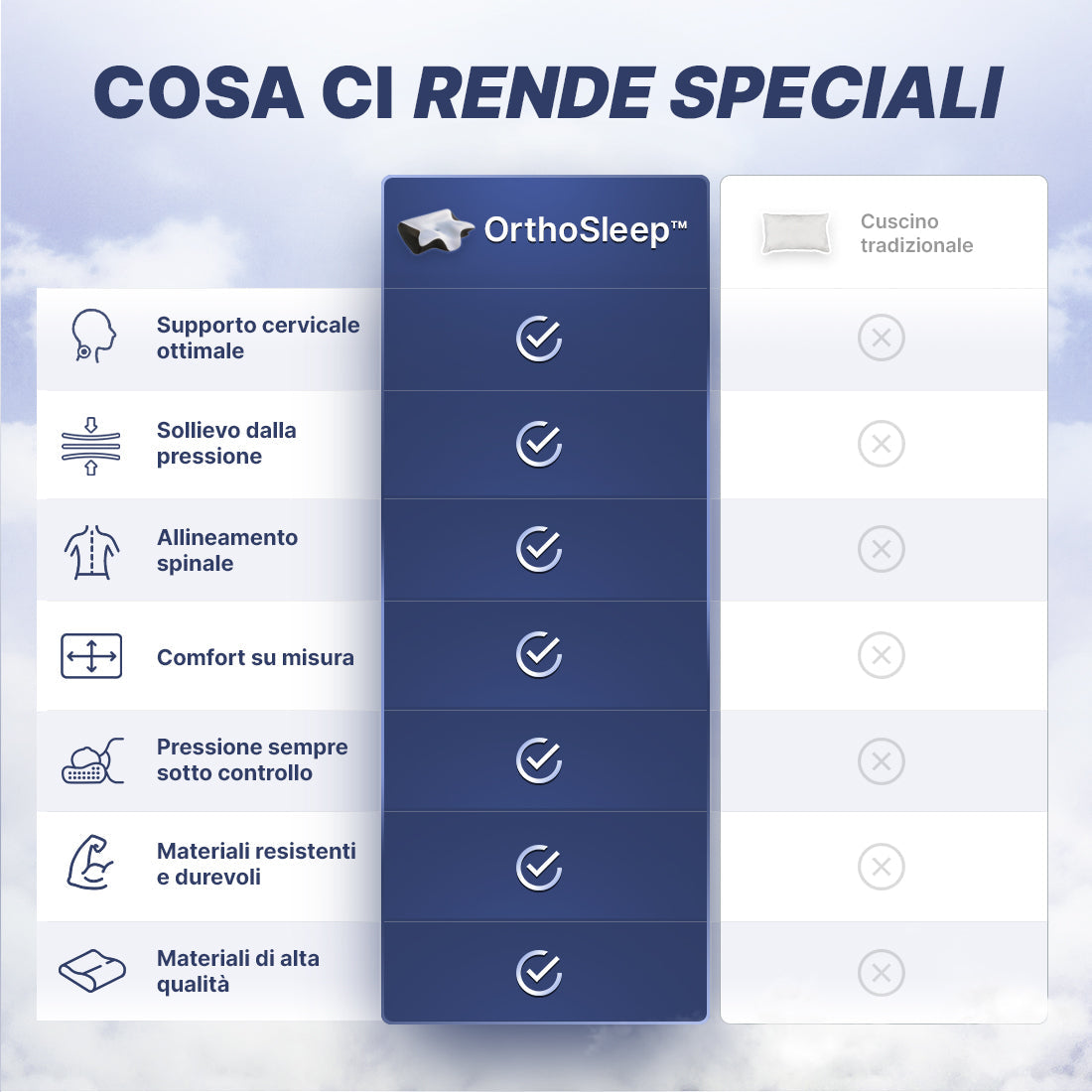 NATRAVOR™ - Sollievo Cervicale